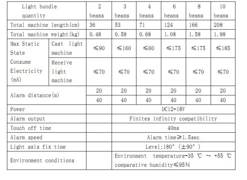 Waterproof Aluminum Alloy 53cm 3 Beam IR Beam Barrier Sensor with Distance 5-60m & Wired  Wireless WiredWireless Compatible_parameter