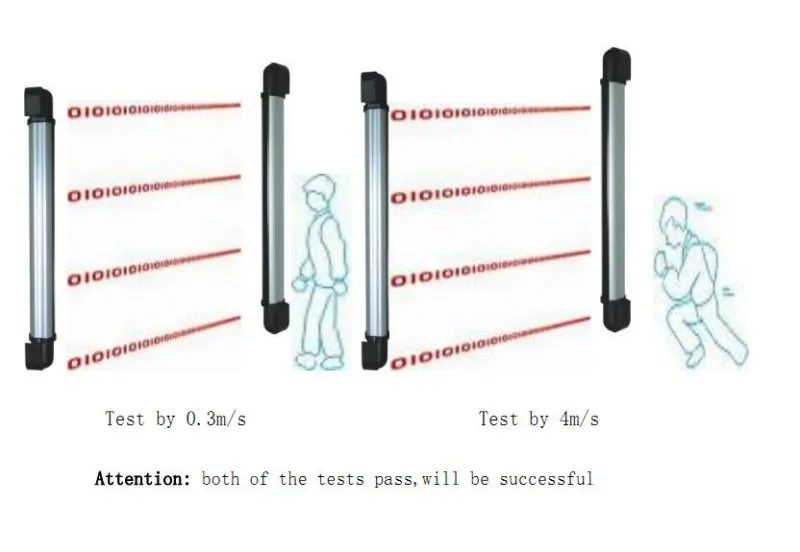 Waterproof Aluminum Alloy 53cm 3 Beam IR Beam Barrier Sensor with Distance 5-60m & Wired  Wireless WiredWireless Compatible_test