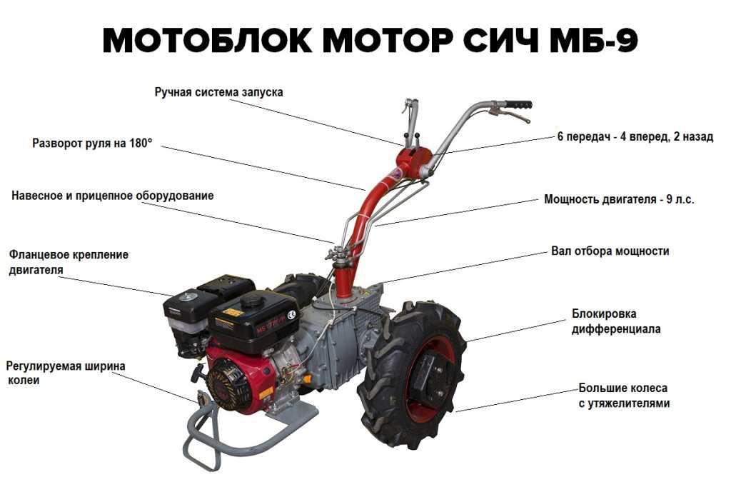 Устройство мотоблока. Для чего нужен мотоблок. Выбор мотоблока. Характеристика мотоблока.