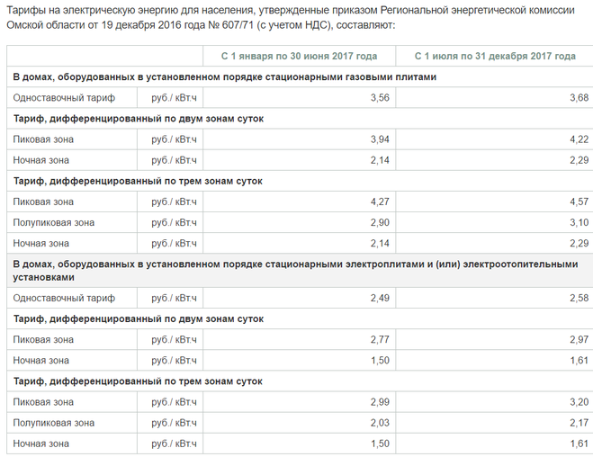 Тарифы на электроэнергию в россии сильно различаются. Тарифы на электроэнергию. Тарифы на электрическую энергию. Тарифы на КВТ электроэнергии. Тариф с электроплитой.