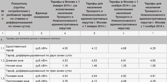 Тариф на свет