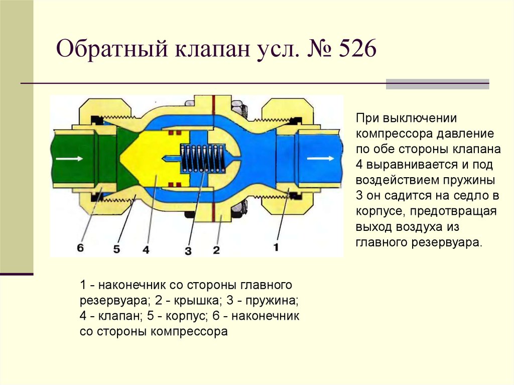 Для чего служит обратный клапан