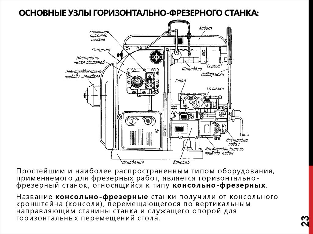 Основные узлы