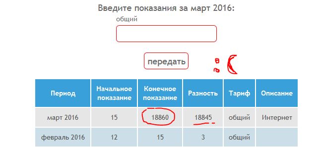 Передача показаний электроэнергии ульяновскэнерго. Инженерная служба передать показания. Инженерная служба Самара показания. Показания счетчиков ЖД.