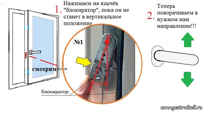 Вывод окна. Пластиковое окно не открывается на проветривание. Не открывается окно на проветривание пластиковые окна. Окно не открывается на проветривание. Положение ручки пластикового окна.