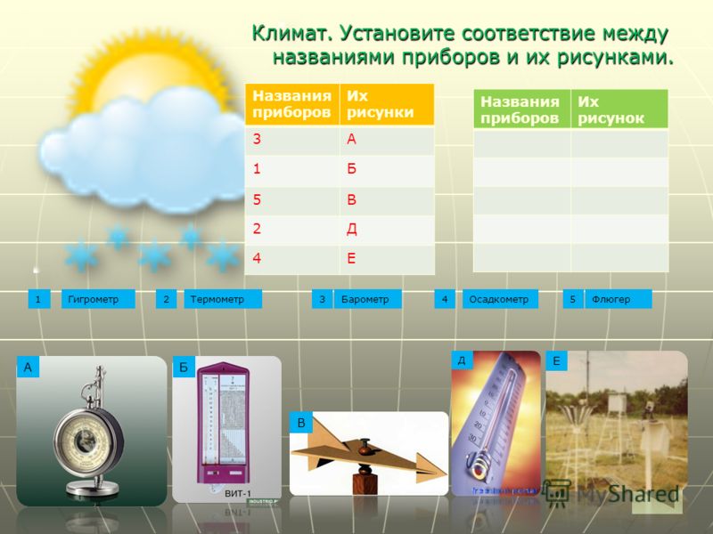 Климатическими называют. Как называется климатический прибор. Показатели климата на приборах. Климатические показатели и приборы. Приборы для измерения показателей климата.