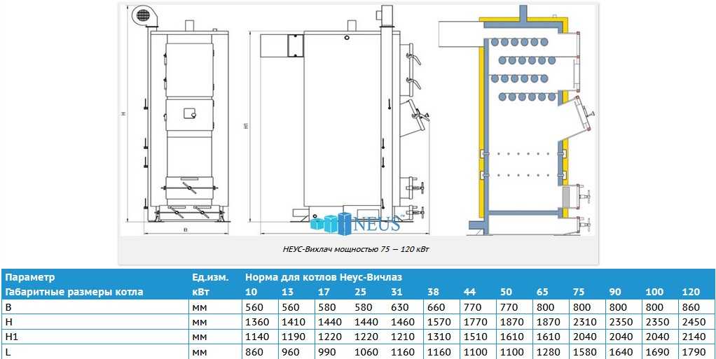 Рейтинг котлов 2023. Лемакс котел длительного горения 200 КВТ. Protherm бобер 50 DLO 39 КВТ. Размеры котла польская жара 30 КВТ. Схема котла длительного горения польская жара.