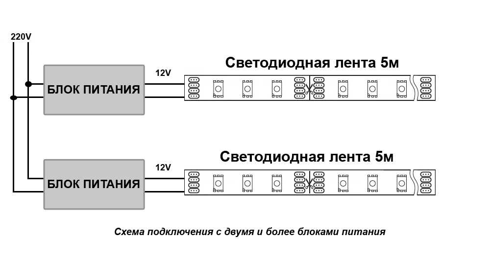 Светодиодные ленты подключение:  подключить светодиодную ленту .