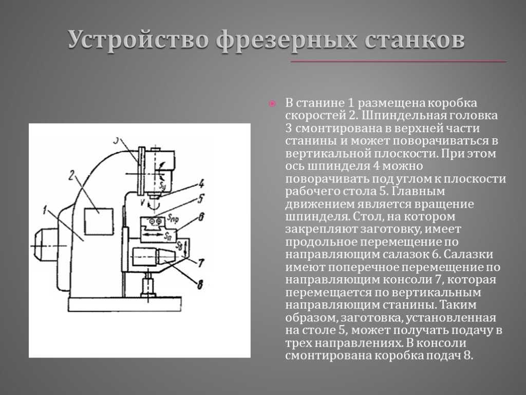 Принцип работы станка. Фрезерный станок устройство и принцип работы. Универсально фрезерный станок принцип работы. Устройство и принцип работы однотипных фрезерных, станков. Фрезерные станки презентация.