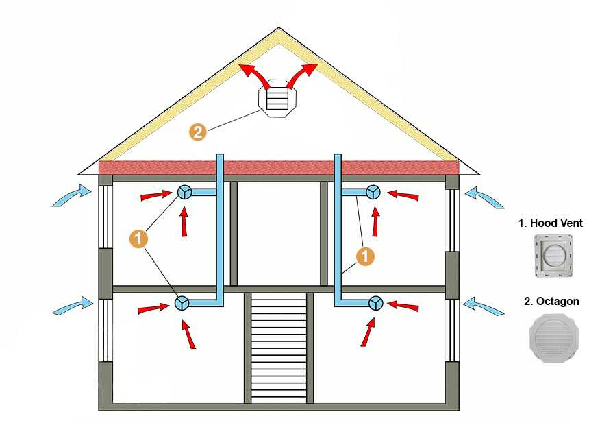 Естественная вентиляция в каркасном доме: Вентиляция в каркасном доме .