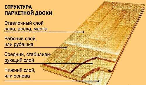 Толщина паркетной доски для пола. Инженерная паркетная доска толщина. Паркетная доска толщина 20 мм. Паркетная доска габариты доски. Паркетная доска габариты доски чертёж.