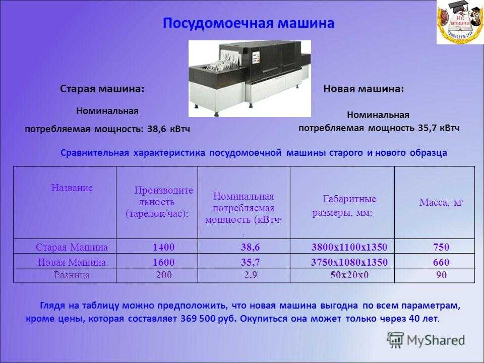 Средняя мощность посудомоечной машины