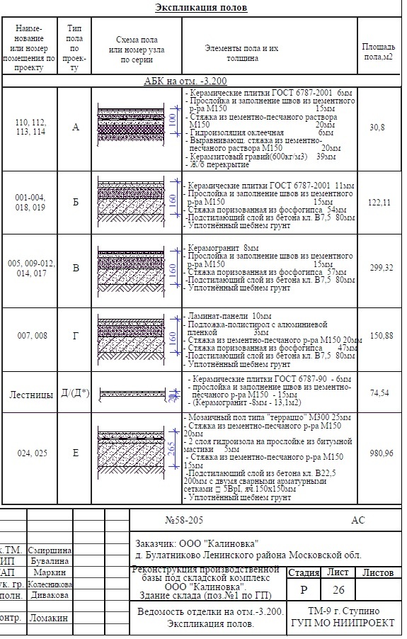 Состав пола. Экспликация полов на плитах перекрытия. Экспликация пола керамогранит схема. Экспликация полов линолеум схема. Состав пола с керамогранитом.