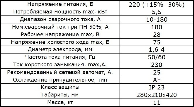 Мощность сварочного аппарата. Потребляемая мощность сварочного аппарата 220в. Сварочный полуавтомат Потребляемая мощность. Сварочный аппарат Ресанта 220 Потребляемая мощность КВТ. Потребляемая мощность сварочного полуавтомата 220в.