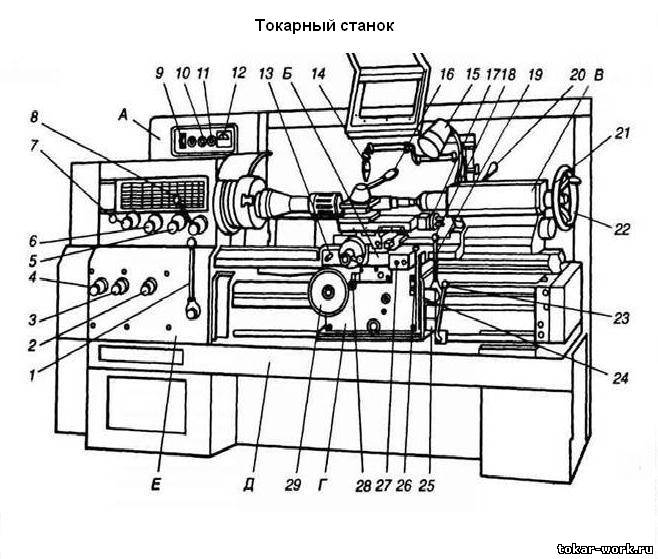 Части токарного станка. Основные узлы токарно-винторезного станка. Общий вид токарно-винторезного станка 16к20.