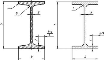 Теоретический вес, вес метра погонного двутавра, балки двутавровой стальной