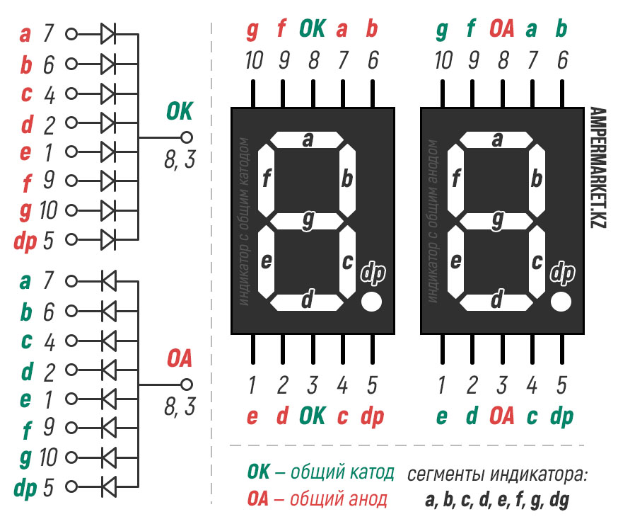 семисегментный LED индикатор