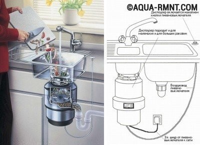 Измельчитель пищевых отходов для раковины