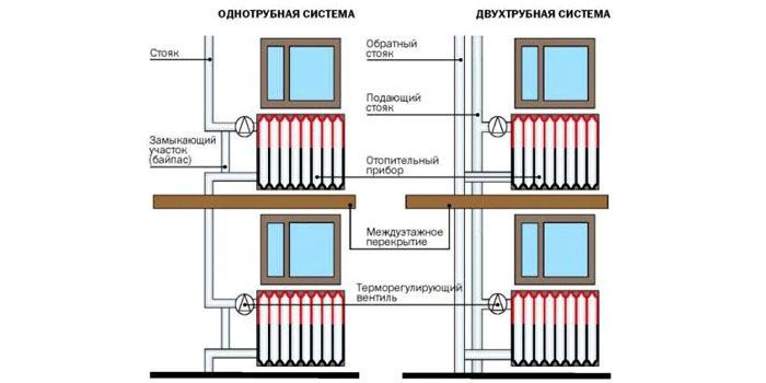 Правильная настройка и регулировка способствуют качественной работе всей системы