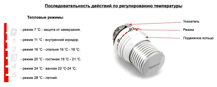 Схема монтажа терморегулятора