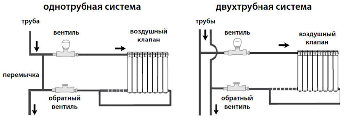 Монтаж регулирующего устройства выполняется с учетом конкретной инструкции изделия