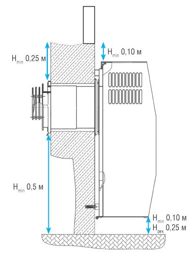 Изображение установка газовый конвектор на газе