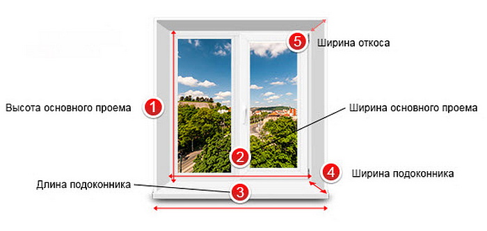 размерения окна