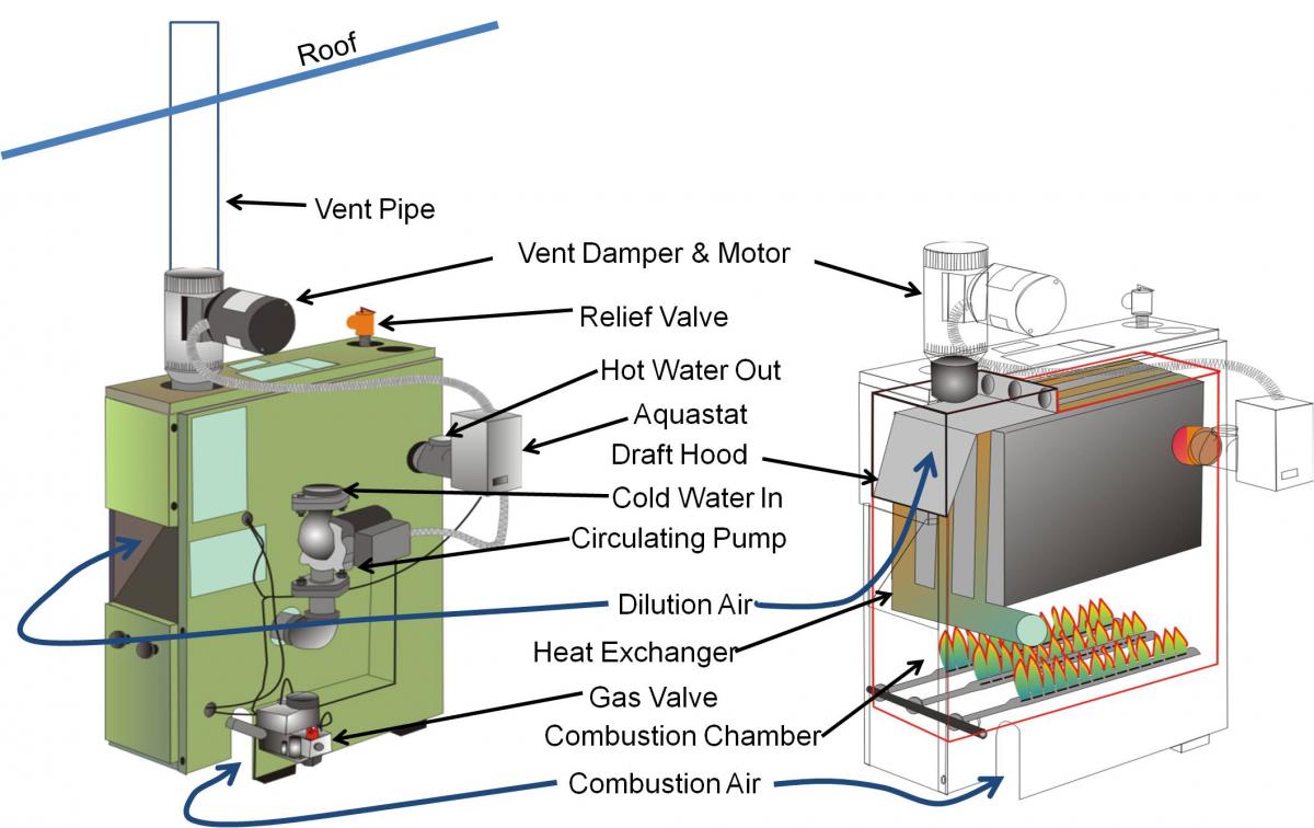 Category I gas-fired boiler