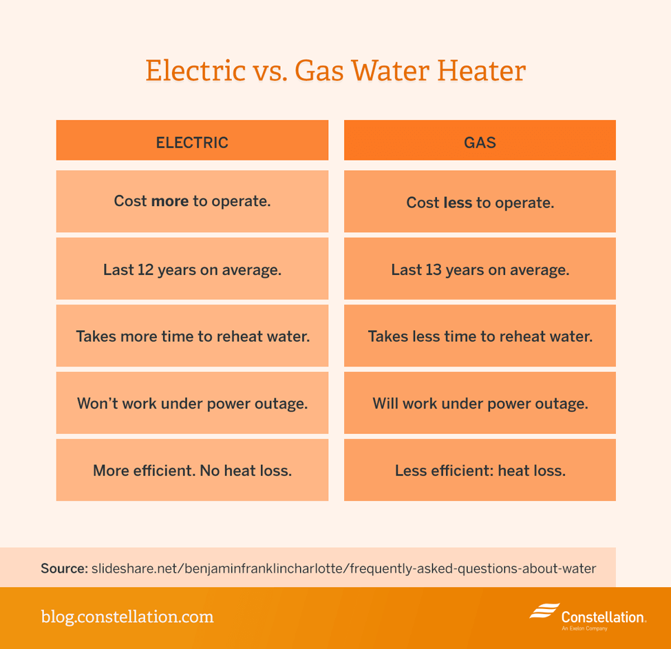 electric-vs-gas-water-heater
