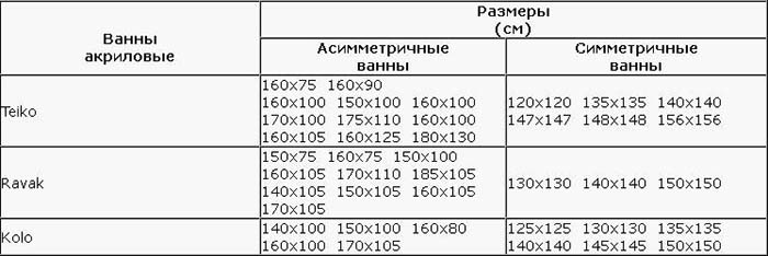 размеры угловой ванной