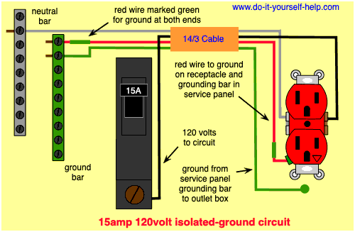 wiring diagram for a 15 amp, 120 volt isolated ground circuit