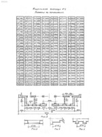 Модульные таблицы для проектирования сооружений в кирпичной кладке (Табл. 1 и табл. 2)1