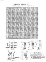 Модульные таблицы для проектирования сооружений в кирпичной кладке (Табл. 1 и табл. 2)2