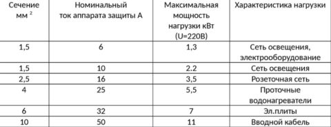 ΠΠΎΠΌΠΈΠ½Π°Π»ΡΠ½ΡΠ΅ ΡΠΎΠΊΠΈ ΡΠΎΠ·Π΅ΡΠΎΠΊ ΠΈ Π½Π°Π³ΡΡΠ·ΠΊΠΈ ΠΠΎΠΌΠΈΠ½Π°Π»ΡΠ½ΡΠ΅ ΡΠΎΠΊΠΈ ΡΠΎΠ·Π΅ΡΠΎΠΊ ΠΈ Π½Π°Π³ΡΡΠ·ΠΊΠΈ