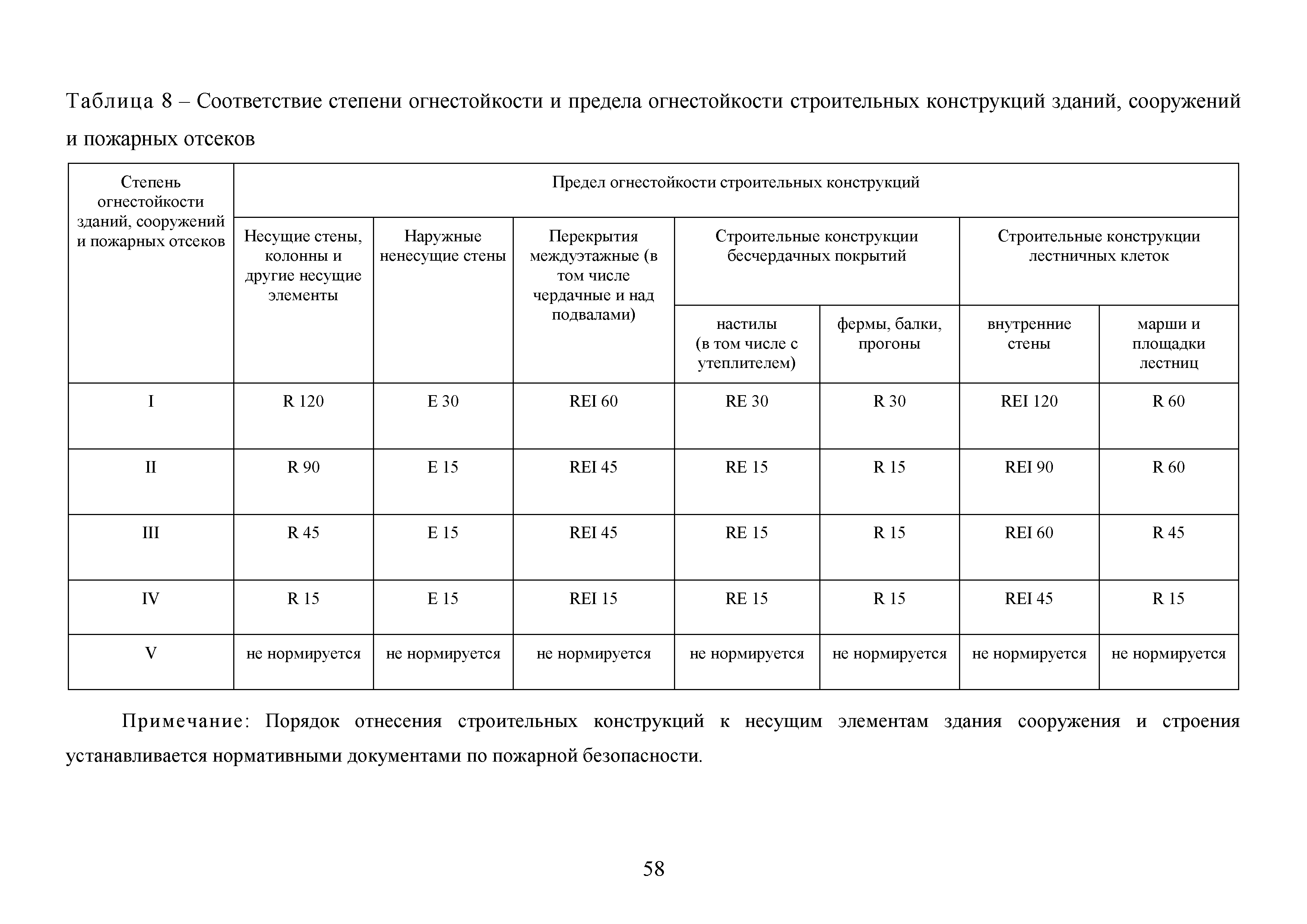 мдф панели степень огнестойкости