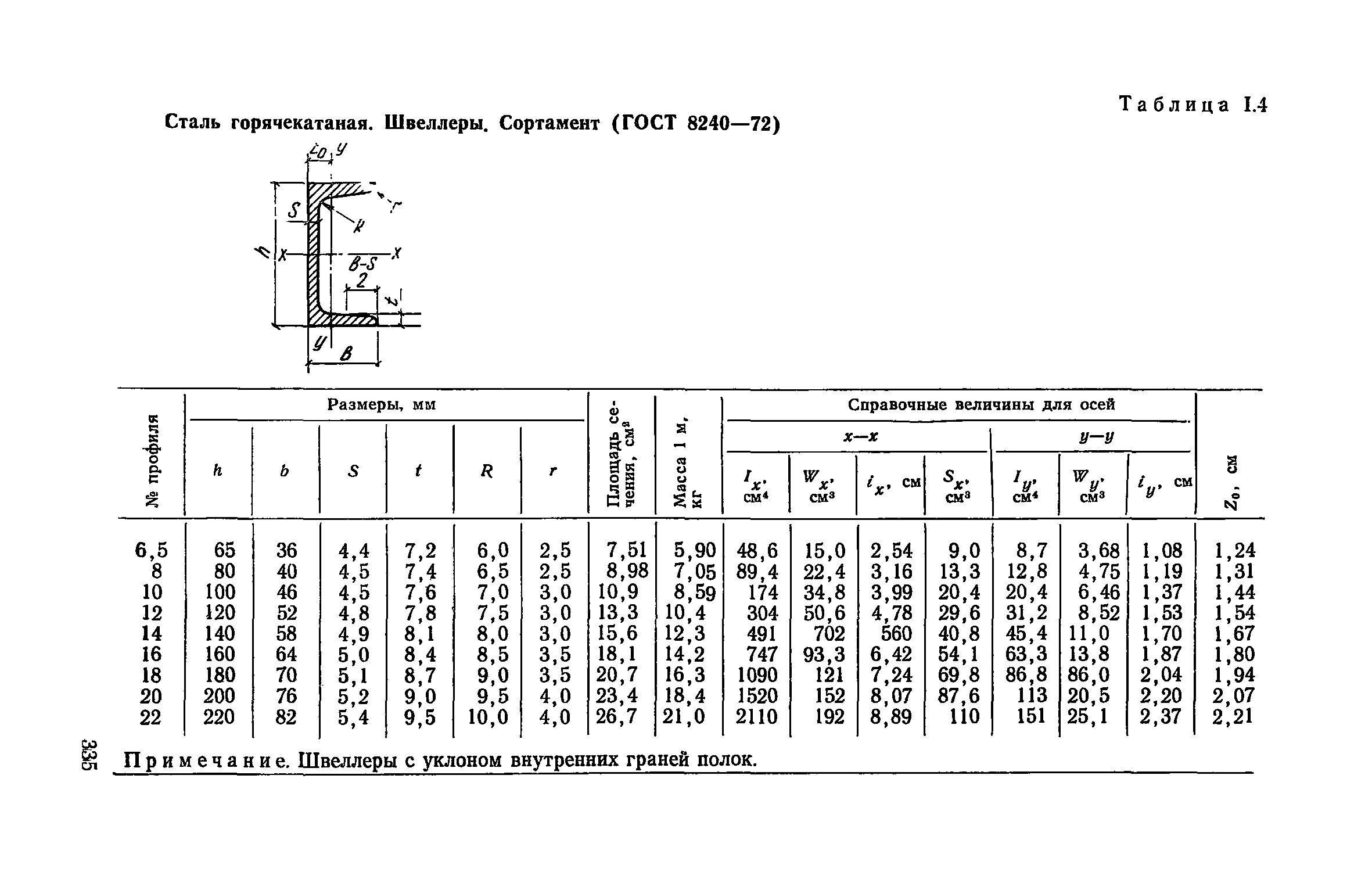 Швеллер 12п чертеж