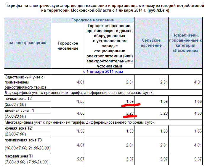 Ночной тариф время