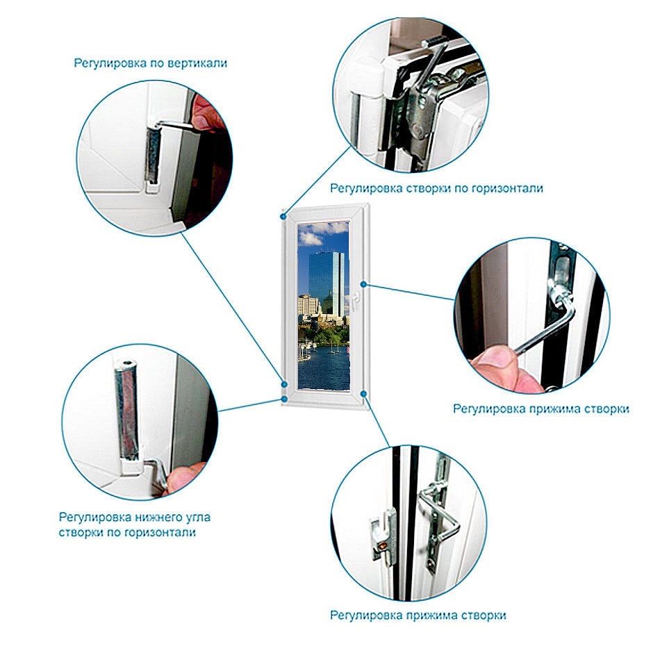 Как отрегулировать пластиковые окна самостоятельно плохо закрывается в нижнем положении видео и фото
