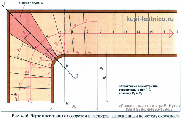 Укажите необходимые размеры в миллиметрах. Onlajn Raschet Lestnicy S Povorotom 90 Gradusov 3d Raschet Lestnicy S Povorotom 90 Gradusov Onlajn Kalkulyator Sk Amigo Ru Stroitelnaya Kompaniya Amigo