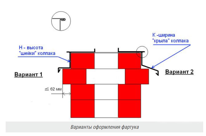 оформление фартука