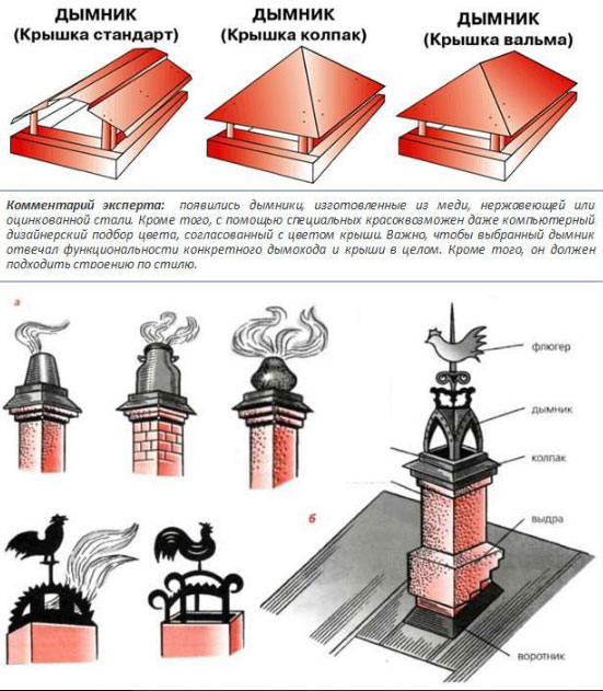 виды дымников и флюгарок