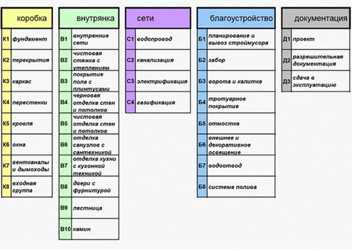 смета на строительство дома из кирпича