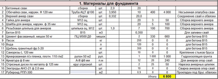 смета на строительство кирпичного дома