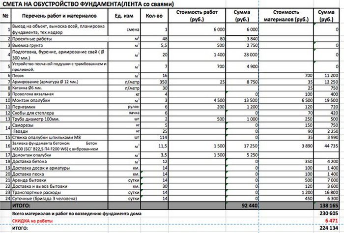 пример сметы на строительство дома