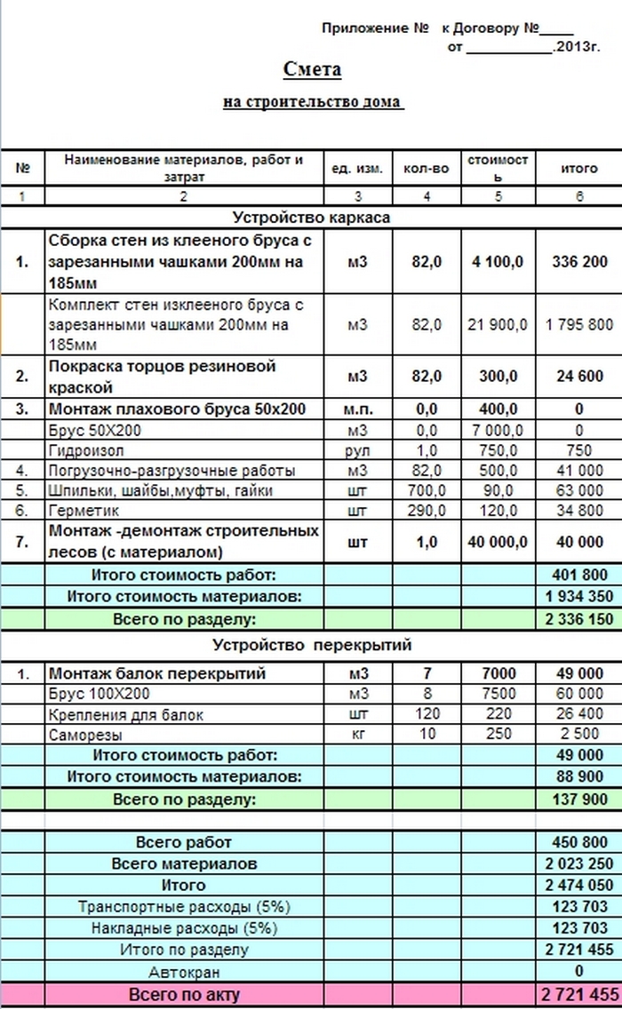 смета на строительство