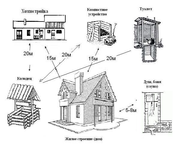 Схема расположения туалета и других объектов на дачном участке