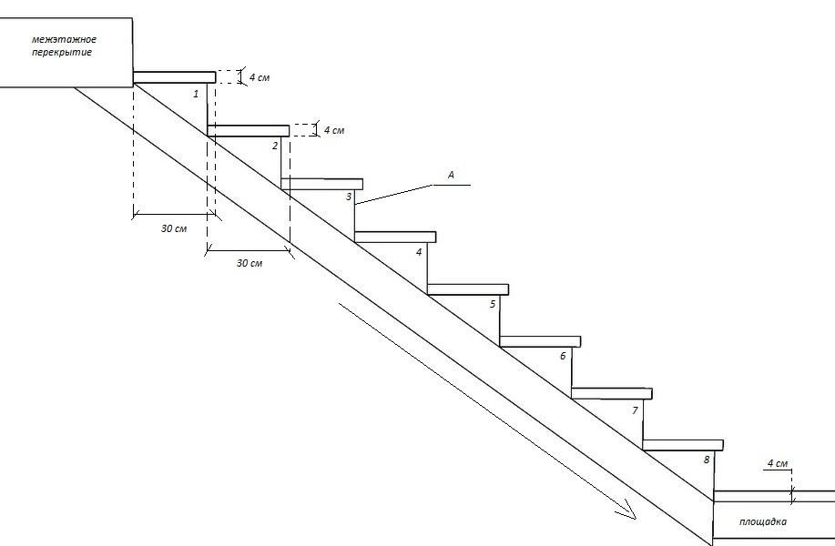 Схема ступенек. Чертеж лестницы с шириной ступени 150мм. Одномаршевая лестница чертеж. Схема лестницы ступени подступенок. Схема ступеней лестницы с подступенками.