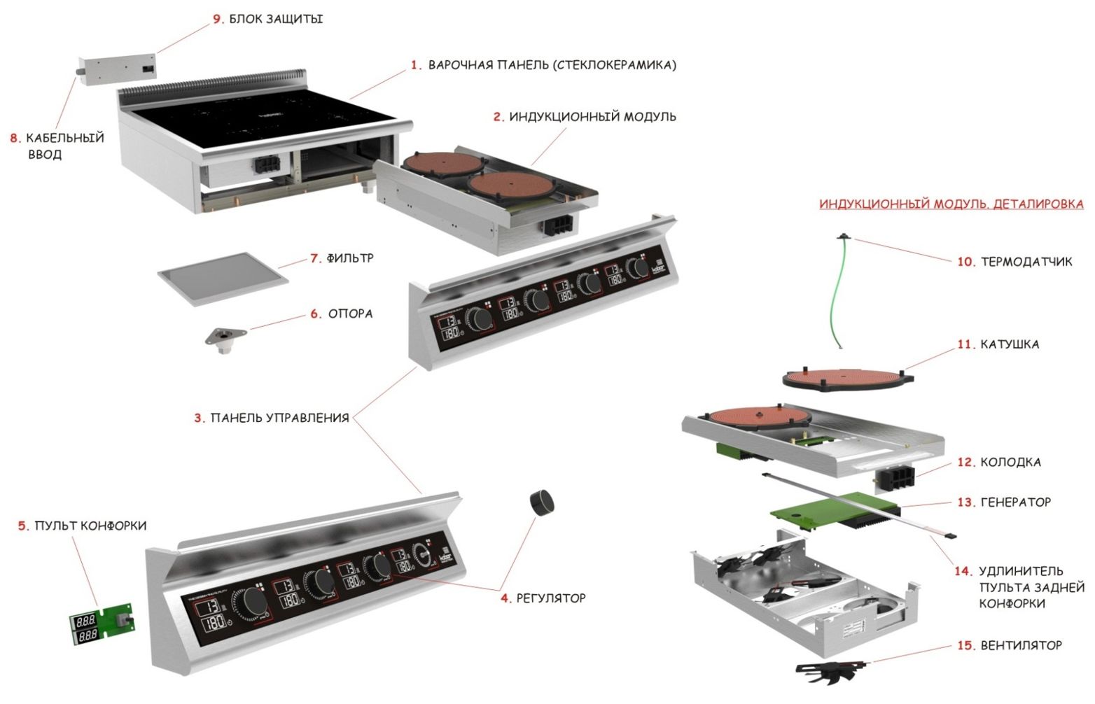 Устройство электроплиты. Плита индукционная Кобор i7-4s. Плита индукционная KOBOR 4. Запчасти для индукционных плит KOBOR. Индукционная панель принцип работы схема.