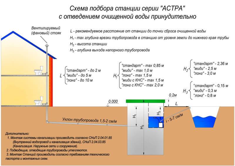 Снип 85 канализация. Автономная канализация электрическая схема. Топас септик глубина ввода трубы. Нормы канализации в частном доме. Схема расположения септика.