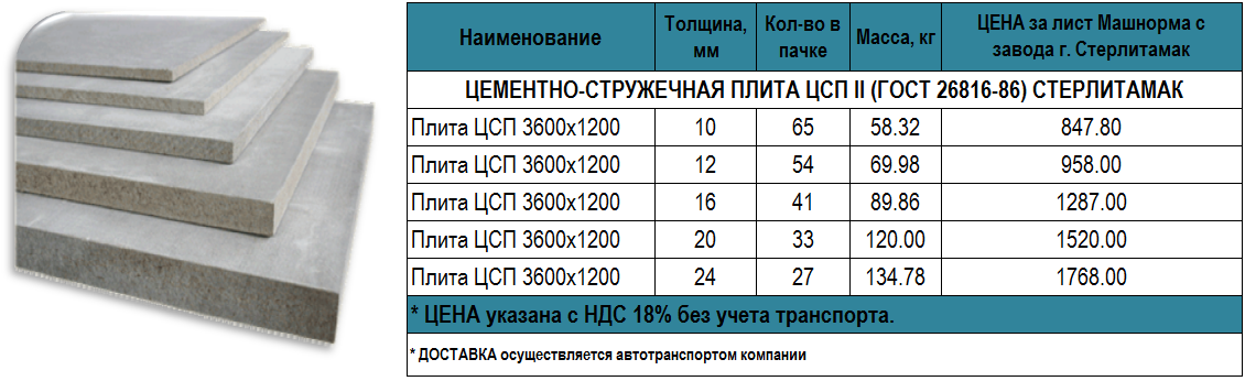 Цсп плита характеристики и применение